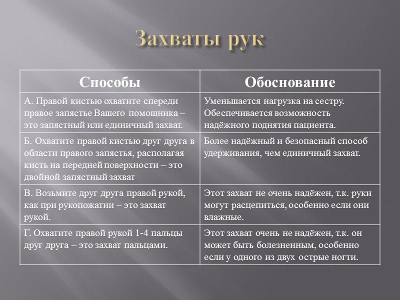 Захваты рук